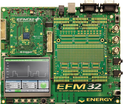 Development kit Figure 3: Development Kit.